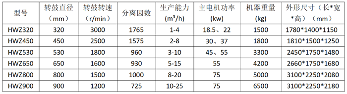 預(yù)增稠螺旋卸料過濾離心機