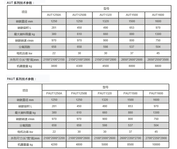 PAUT上懸式刮刀下卸料自動(dòng)離心機(jī)