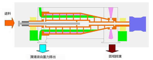 全自動(dòng)刮刀下部卸料式離心機(jī)logo