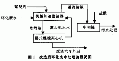 臥式螺旋卸料過濾離心機