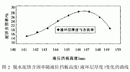 臥式螺旋卸料過(guò)濾離心機(jī)