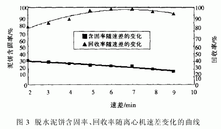 臥式螺旋卸料過(guò)濾離心機(jī)