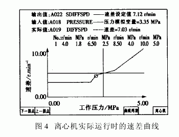 臥式螺旋卸料過(guò)濾離心機(jī)